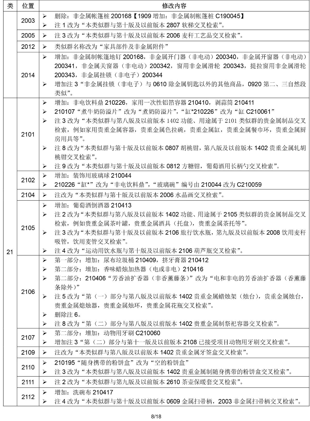 2020.1.1起！“尼斯分类第十一版2020文本”正式启用