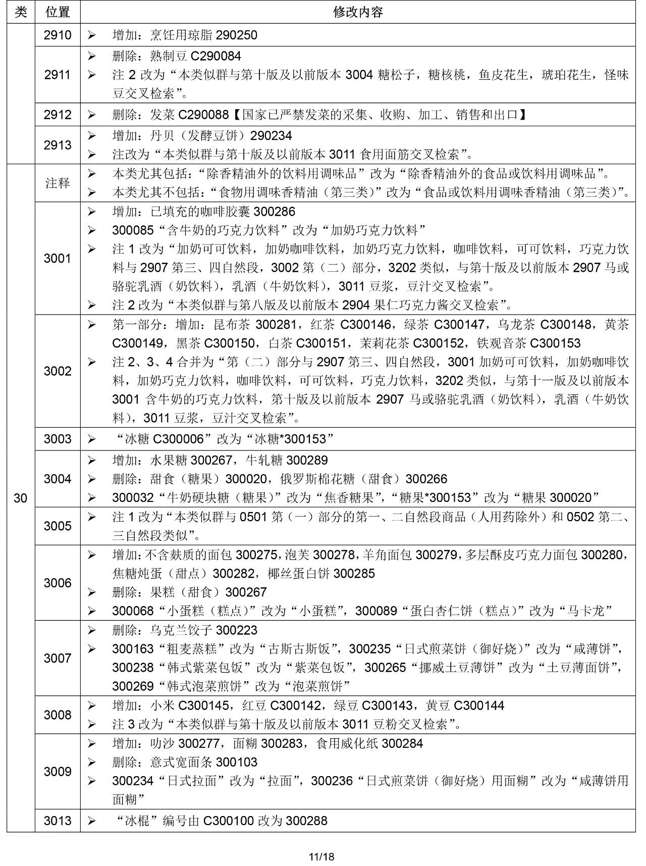 2020.1.1起！“尼斯分类第十一版2020文本”正式启用