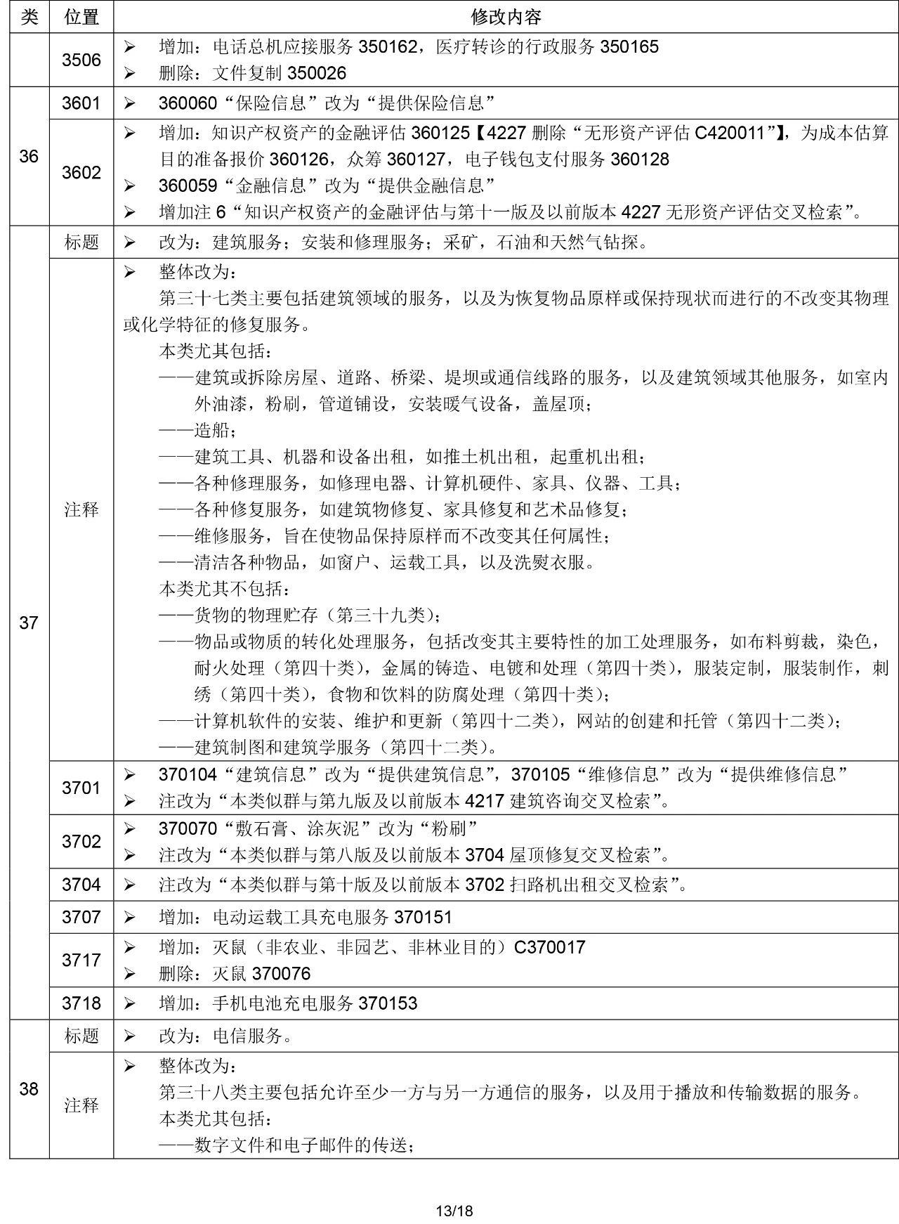 2020.1.1起！“尼斯分类第十一版2020文本”正式启用