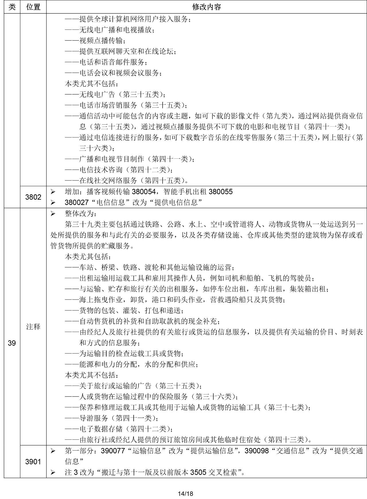 2020.1.1起！“尼斯分类第十一版2020文本”正式启用