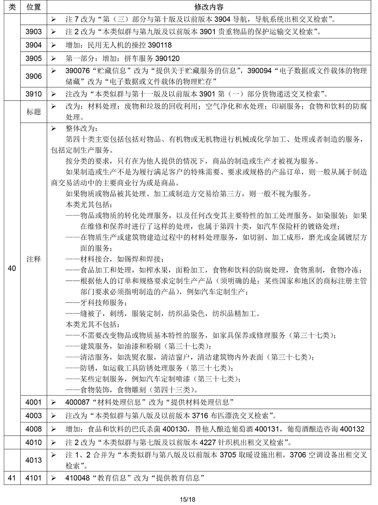 2020.1.1起！“尼斯分类第十一版2020文本”正式启用