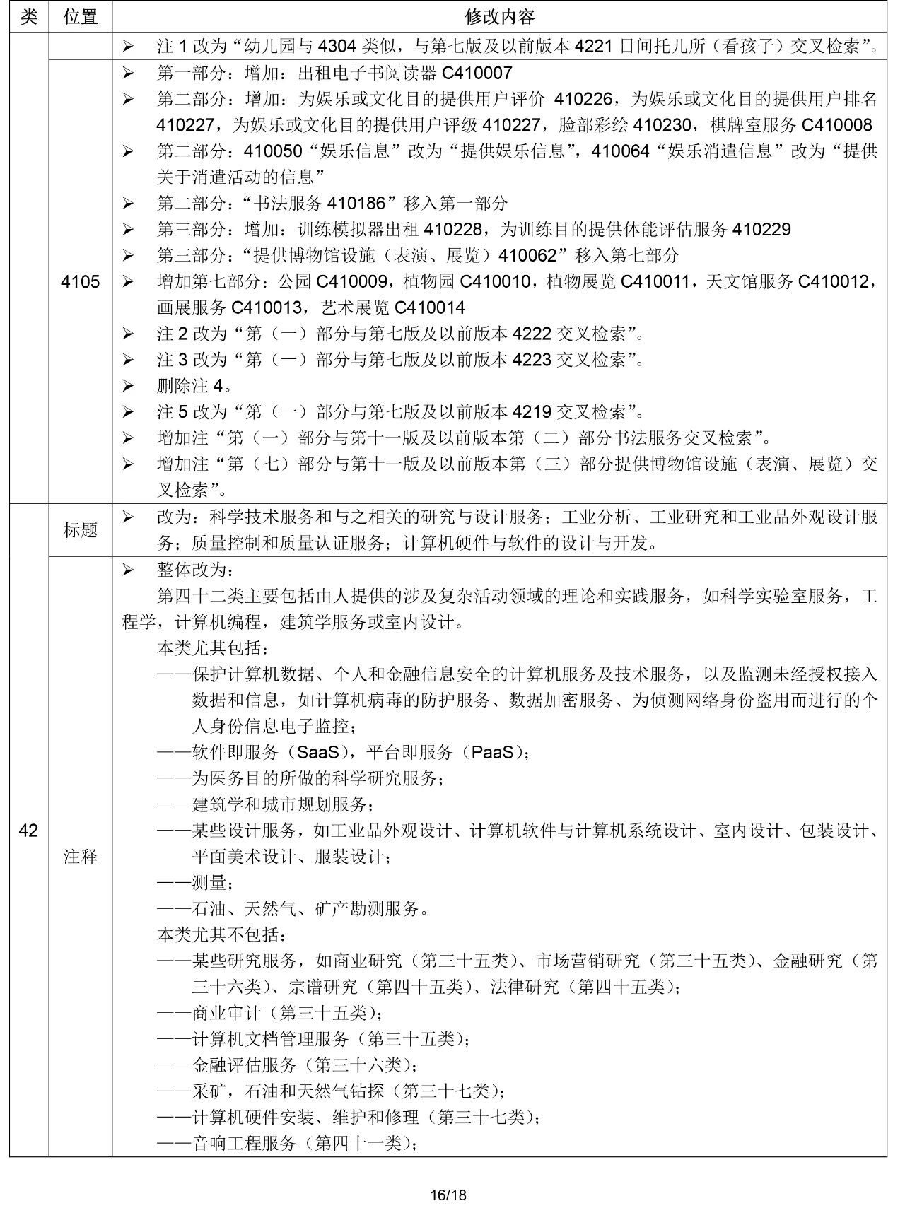 2020.1.1起！“尼斯分类第十一版2020文本”正式启用