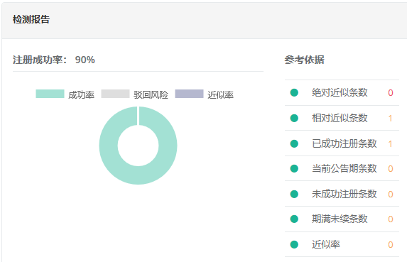 中国商标注册网如何查询商标？
