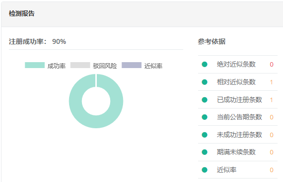 中国商标注册检索系统