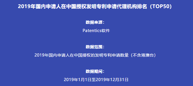 2019年国内申请人在中国授权发明专利申请代理机构排名（TOP50）