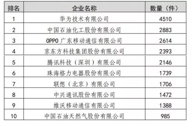 2019年我国知识产权统计数据呈现的3个特点