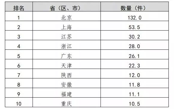 2019年我国知识产权统计数据呈现的3个特点