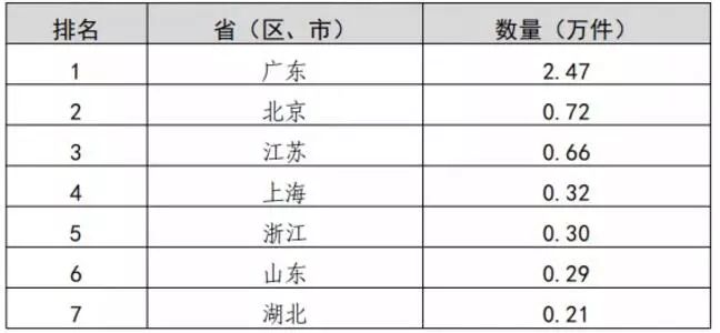 2019年我国知识产权统计数据呈现的3个特点