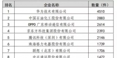 2019年我国知识产权统计数据呈现的3个特点