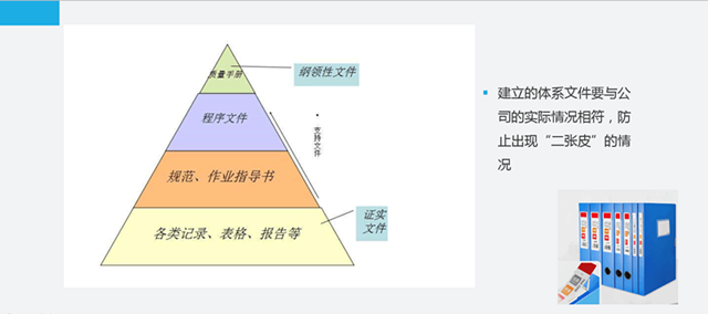 这是一份全面的贯标操作流程，请查收