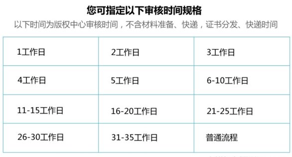 软件著作权申请流程