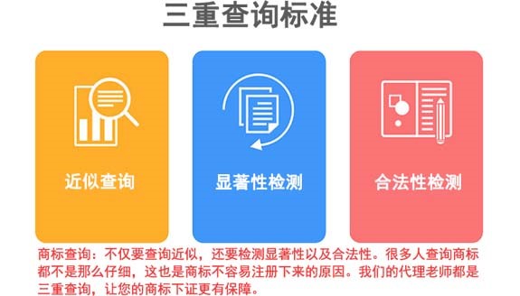 中国企业注册商标都需要什么手续？
