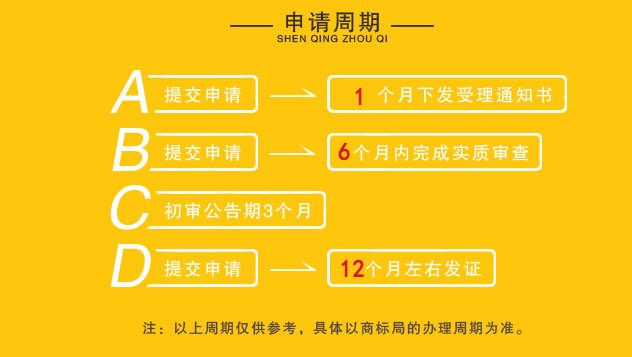 注册商标最快要多长时间办理下来？注册商标为什么找代理？