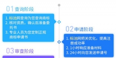 2020年商标注册拿受理通知书最快多久？