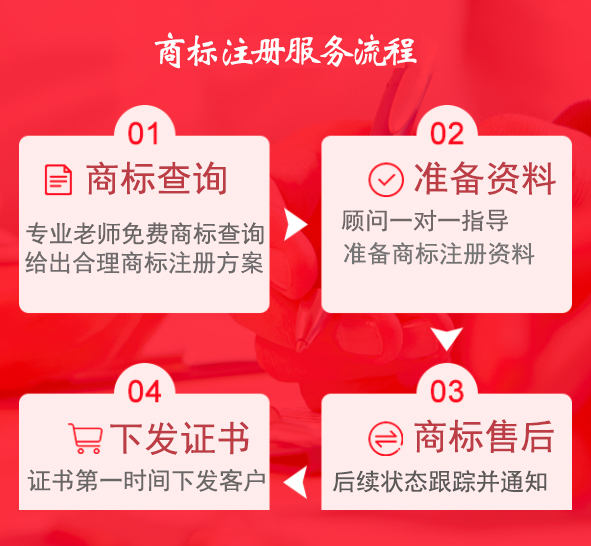 中国注册一个商标费用一般需要多少钱？