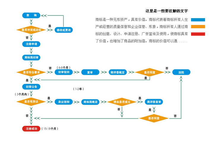 商标驳回复审流程(附图)