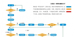 商标驳回复审流程(附图)