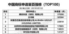 何方神圣！王书艳商标注册量达3万多件只为“追星”？