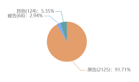 一个人能申请多少个软著，个人申请软著需要材料