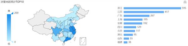 2021年6月23日欧普照明商标权纠纷案最多，为1236起