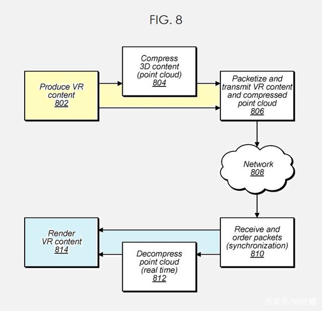 2021年7月21日苹果新专利，点云技术将应用于AR/VR、赛事直播、自动驾驶