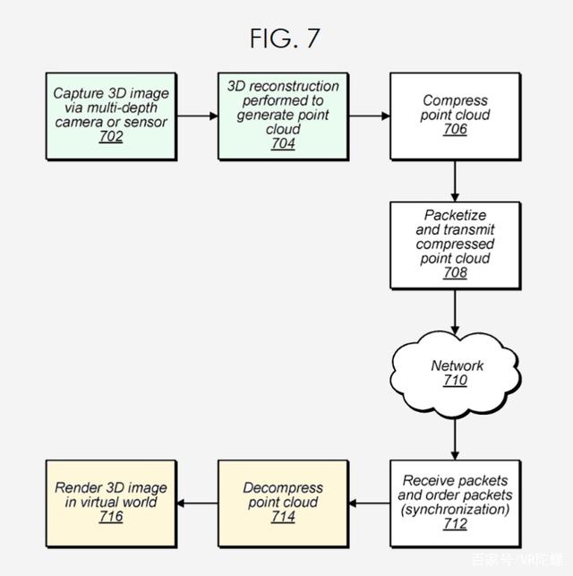 2021年7月21日苹果新专利，点云技术将应用于AR/VR、赛事直播、自动驾驶