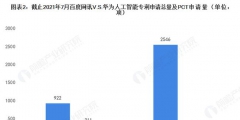 百度网讯V.S.华为人工智能技术布局对比