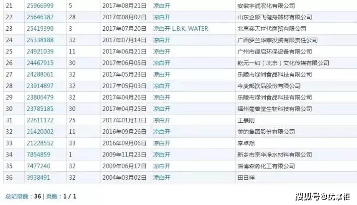 2021年7月28日“凉白开“都被注册商标了，你觉得会被通过不？