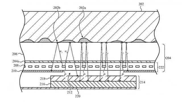 2021年7月30日苹果获得新专利，可在屏幕中嵌入触控ID或面容ID