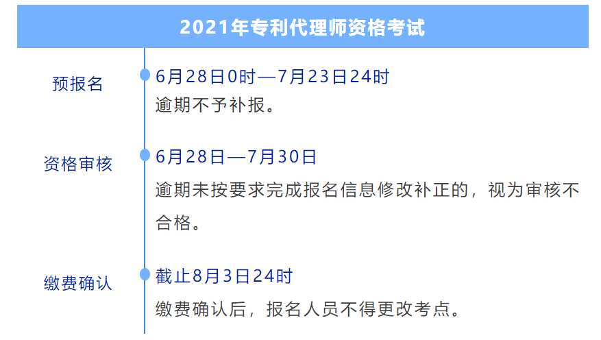 专利代理师资格考试缴费确认截止时间为8月3日24时