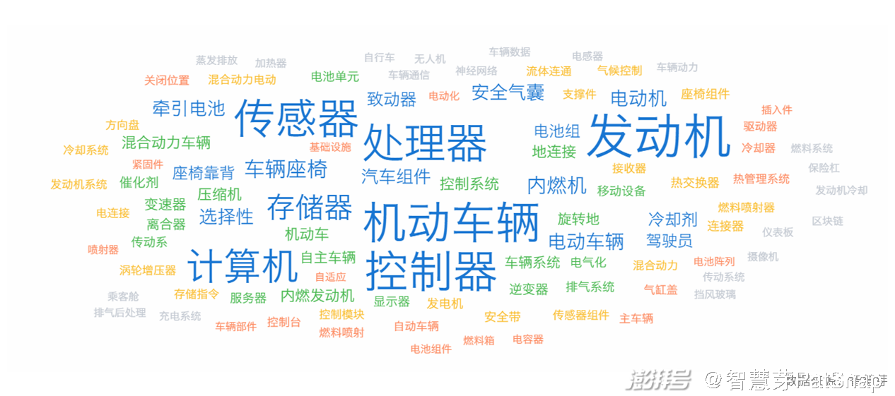 2021年8月2日林肯冒险家新增车路协同功能，福特汽车专利申请超10万件