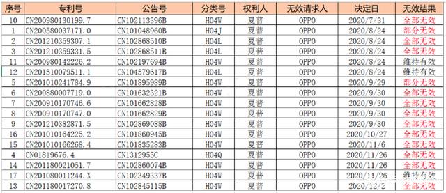 2021年8月6日绿厂专利对抗全面获胜！夏普的全部诉讼请求被驳回！