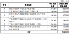 专利战难阻击中航锂电疯狂扩产 宁德时代市场份额被锂电国家队迅速蚕食