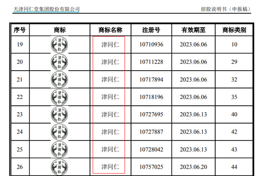 2021年8月17日商标竟是“山寨”？天津同仁堂陷重大诉讼 IPO前景存忧