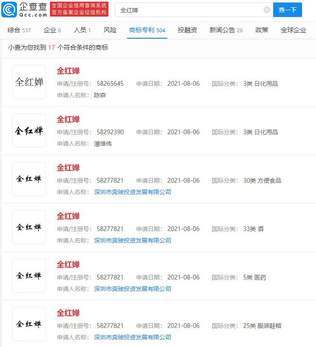 太过分！全红婵商标被抢注 律师：损害其姓名权可申请宣告无效