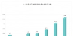 贵阳发明专利最多！至今年7月31日，贵州省有效发明专利14086件！