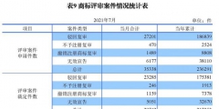 六安市六项专利上榜省专利奖榜单