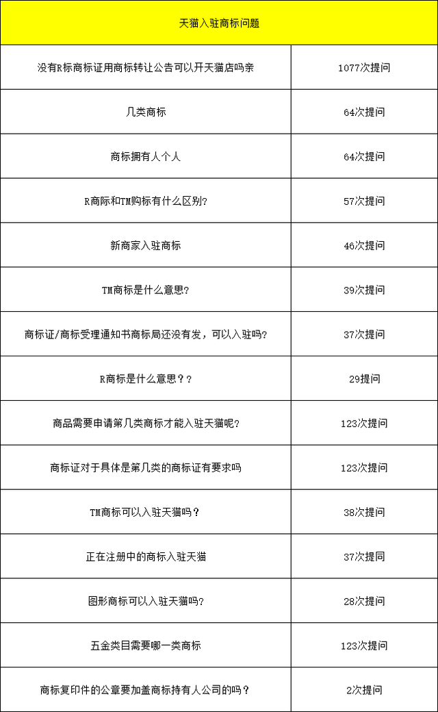 天猫试运营考核标准变更，天猫入驻对于商家入驻商标要求