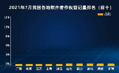 商标权质押所需要的资料有哪些