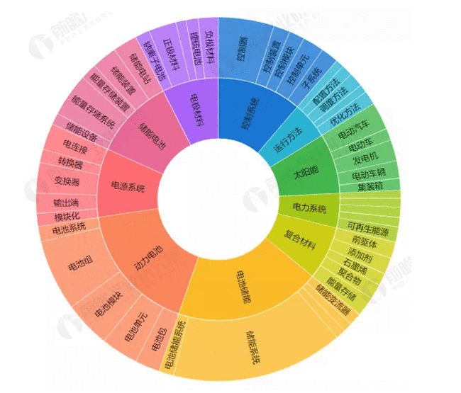 商标的注册号是哪个