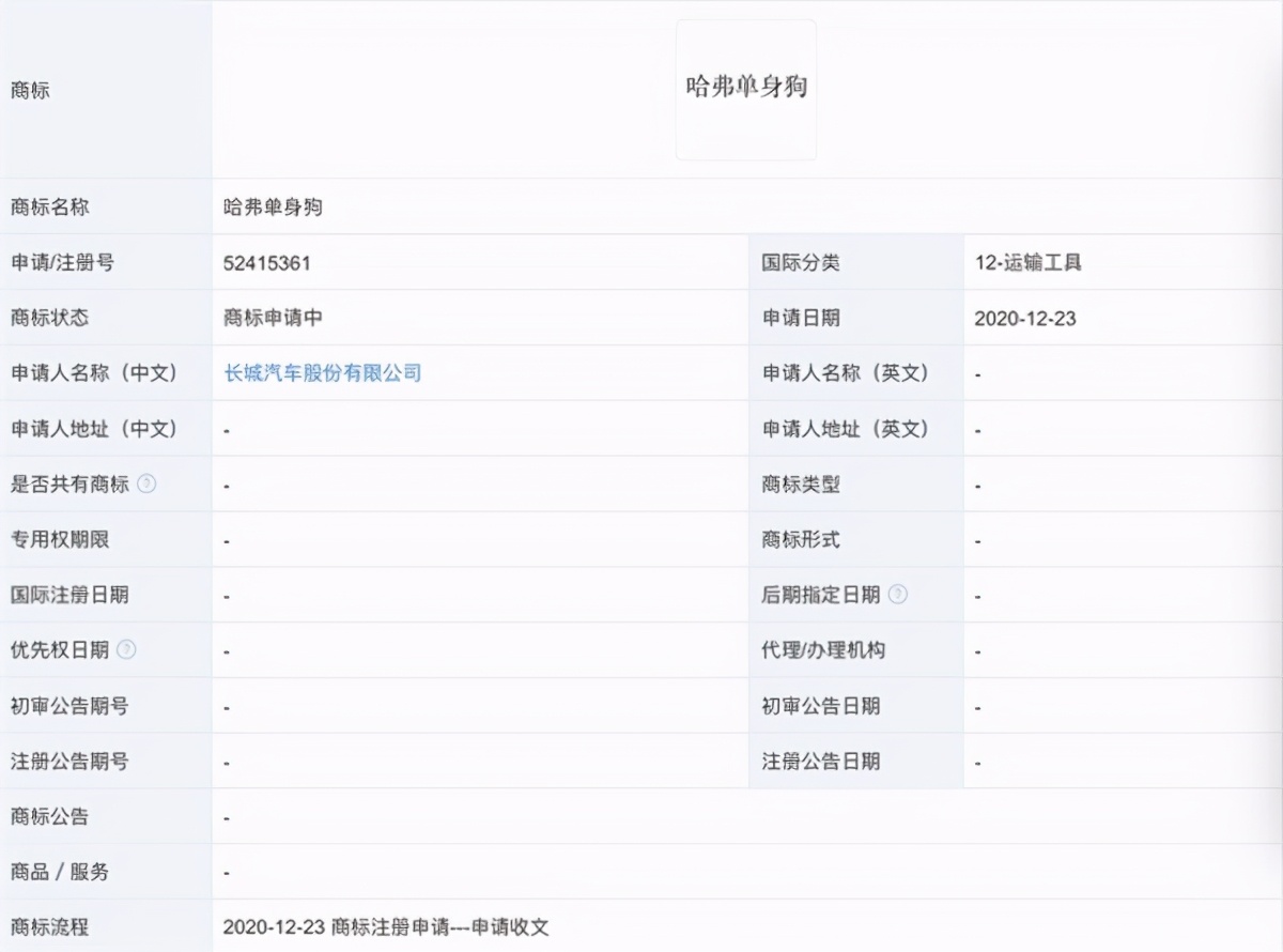 2021年8月31日长城汽车申请新商标曝光：哈弗单身狗、奶狗亮了