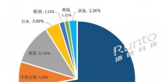 北京市知识产权保险试点两年来，3366件专利成功投保