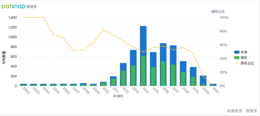 2021年10月13日调整账户连接政策增强隐私保护，脸书的隐私类专利有何布局？