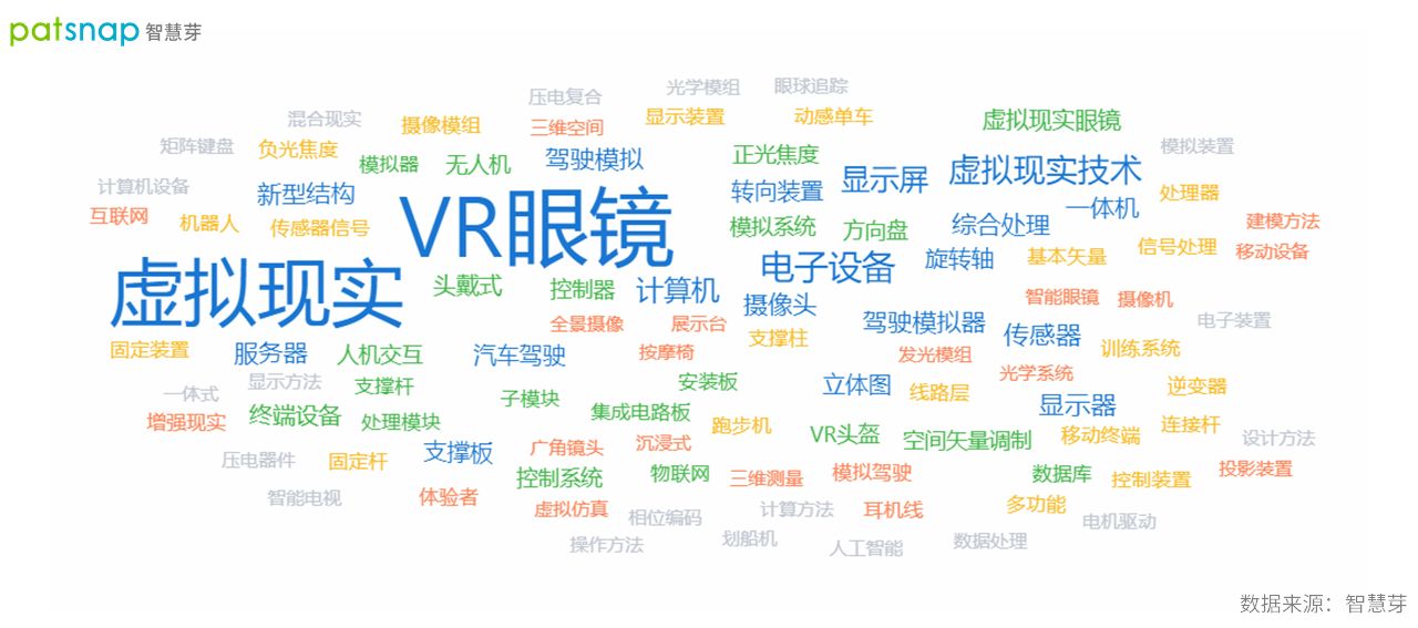 2021年10月19日2021世界VR产业博览会开幕，江西VR专利申请近千件