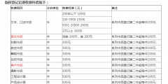 版权登记多久下证书?版权保护期有多长?