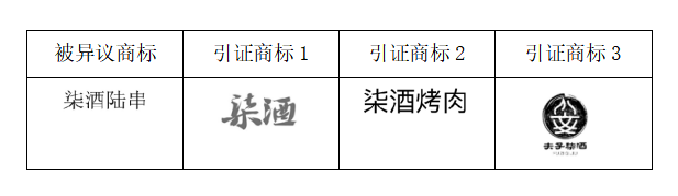 “柒酒烤肉”品牌成功异议“柒酒陆串”商标！