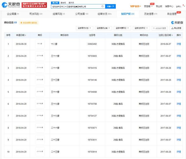 王守义已注册十四香商标2