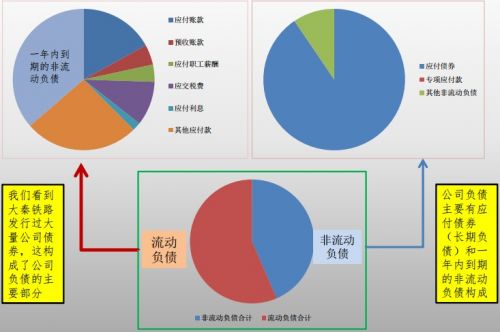 资产负债表怎么看(6分钟解读资产负债表)