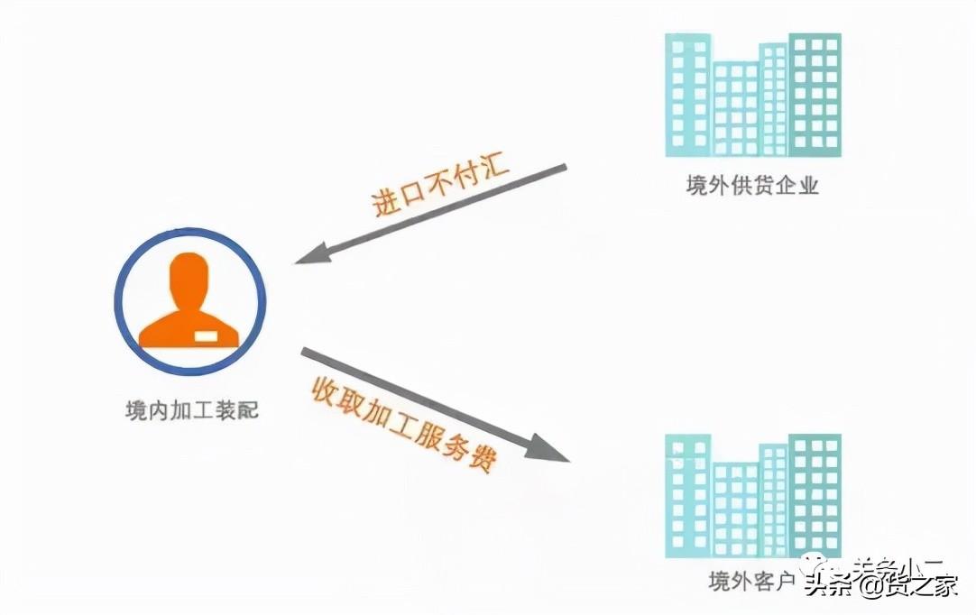 来料加工和进料加工的区别(两种业务的概念是什么)