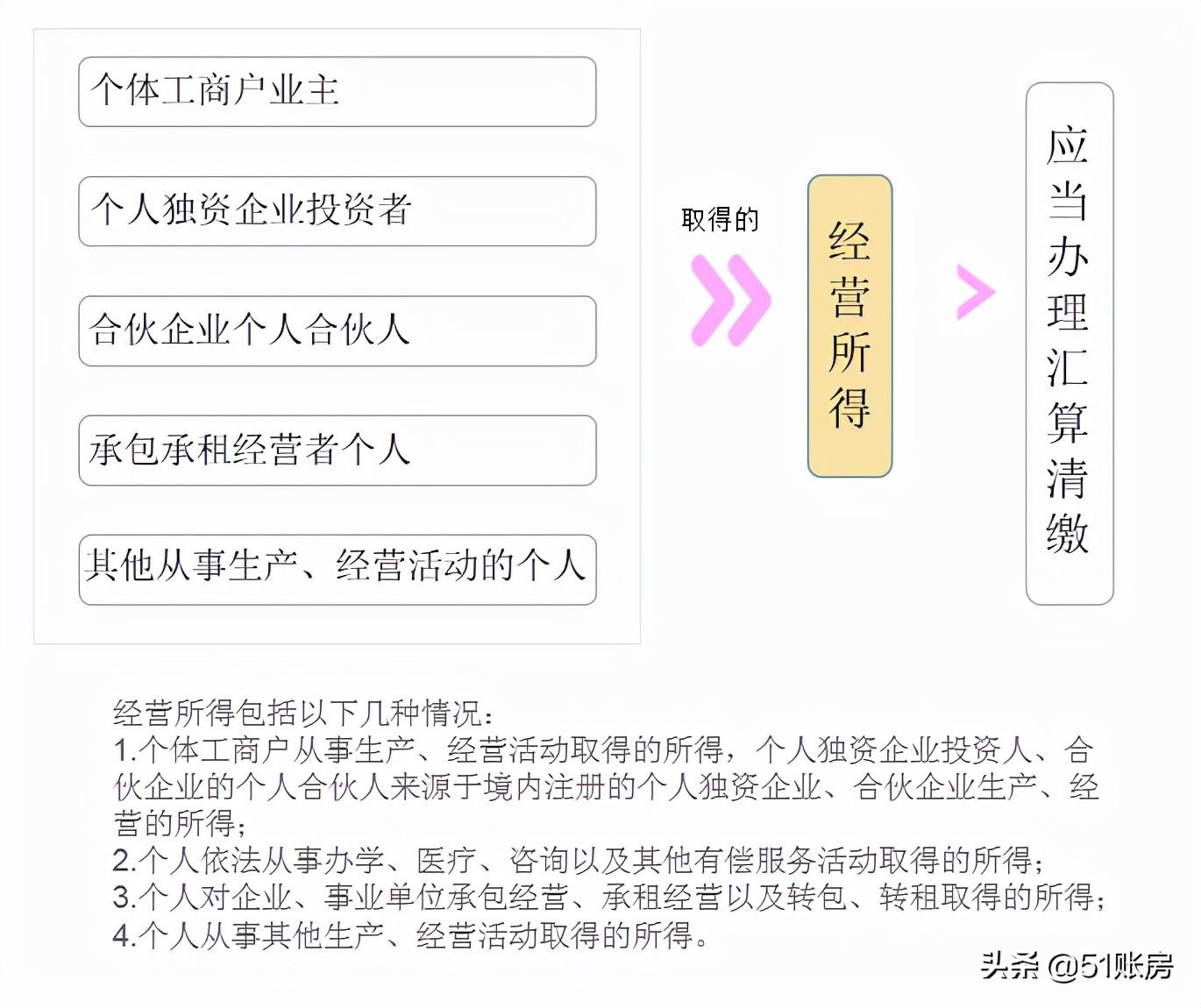 个人所得税汇算清缴怎么操作(教你自然人电子税务局汇算清缴)